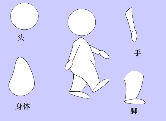 Flash動畫技巧:人側(cè)面走路動畫制作