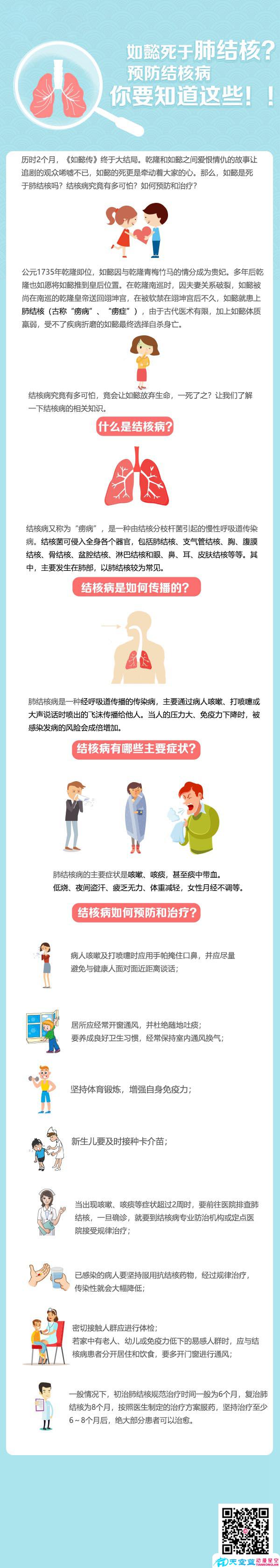 預防結(jié)核病你要知道這些！.jpg