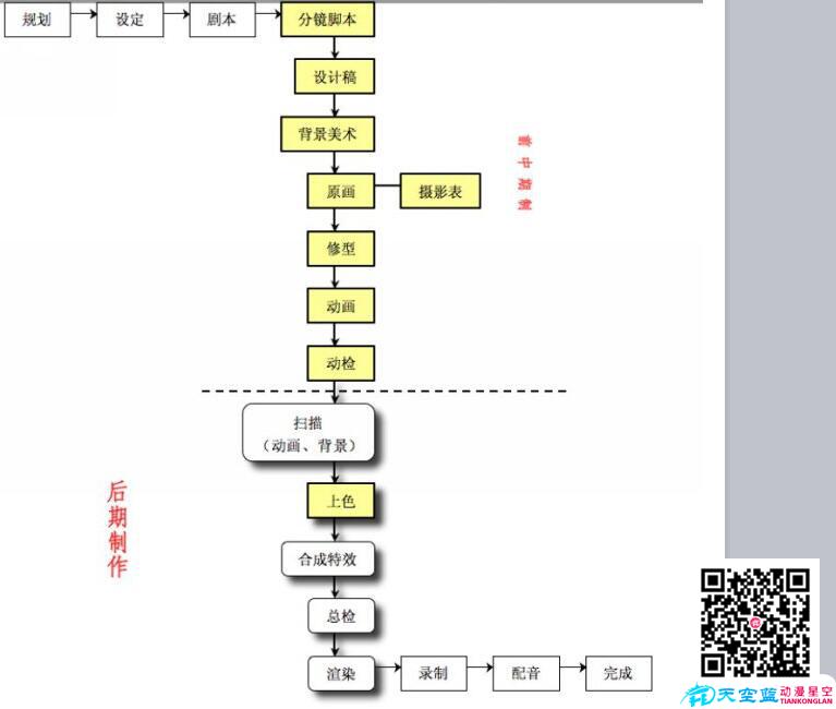 動(dòng)畫(huà)制作流程示意圖.jpg 動(dòng)畫(huà)制作流程示意圖.jpg