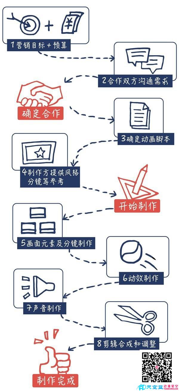 動畫制作流程.jpg 動畫制作流程.jpg