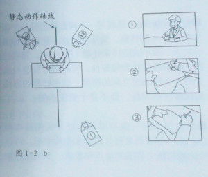 動(dòng)畫鏡頭方位示意