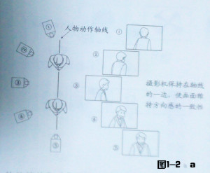 動(dòng)畫鏡頭之?dāng)z影機(jī)的運(yùn)動(dòng)方向要保持方向的一致性