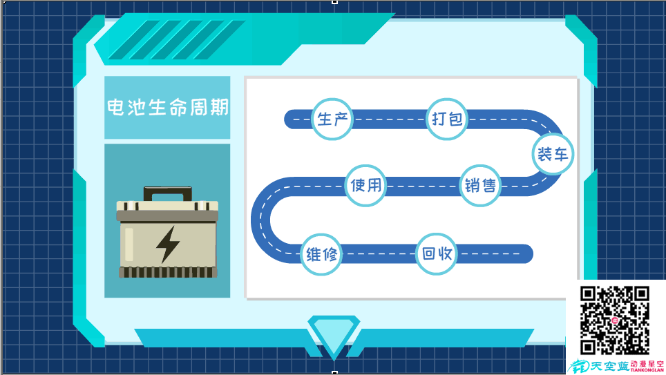 東風(fēng)標(biāo)識解析及電池集成應(yīng)用平臺電池生命周期.png 東風(fēng)標(biāo)識解析及電池集成應(yīng)用平臺電池生命周期.png
