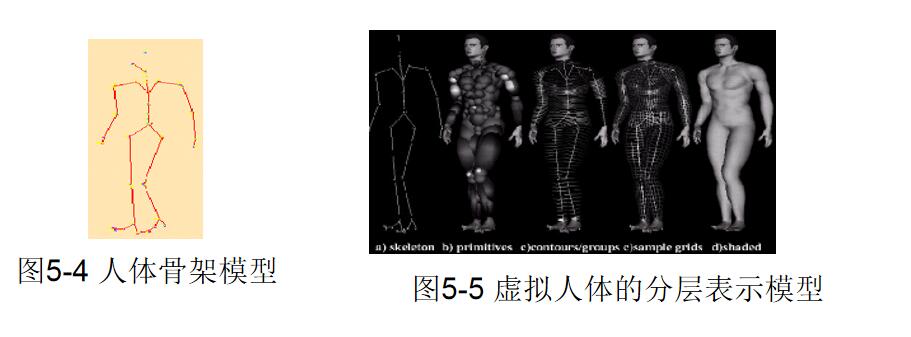 基于物理模型的動(dòng)畫.jpg 基于物理模型的動(dòng)畫.jpg