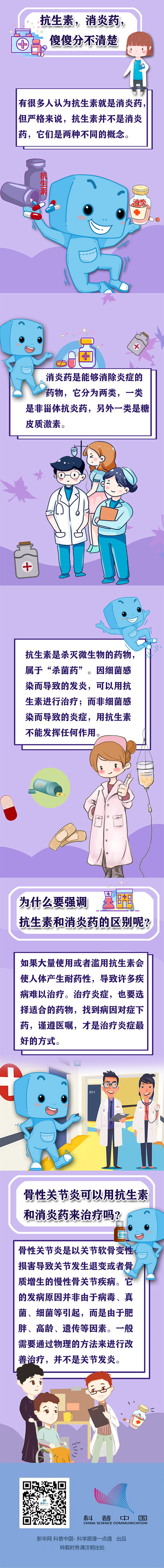 抗生素、消炎藥mg動(dòng)漫制作