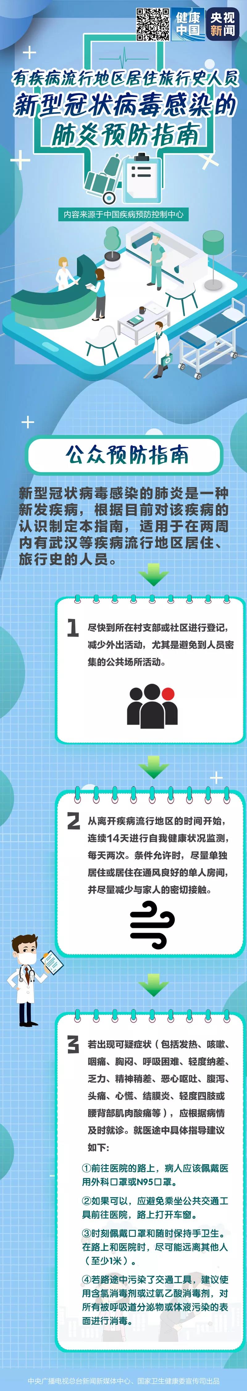 預(yù)防冠狀病毒，需要我們做些什么.jpg