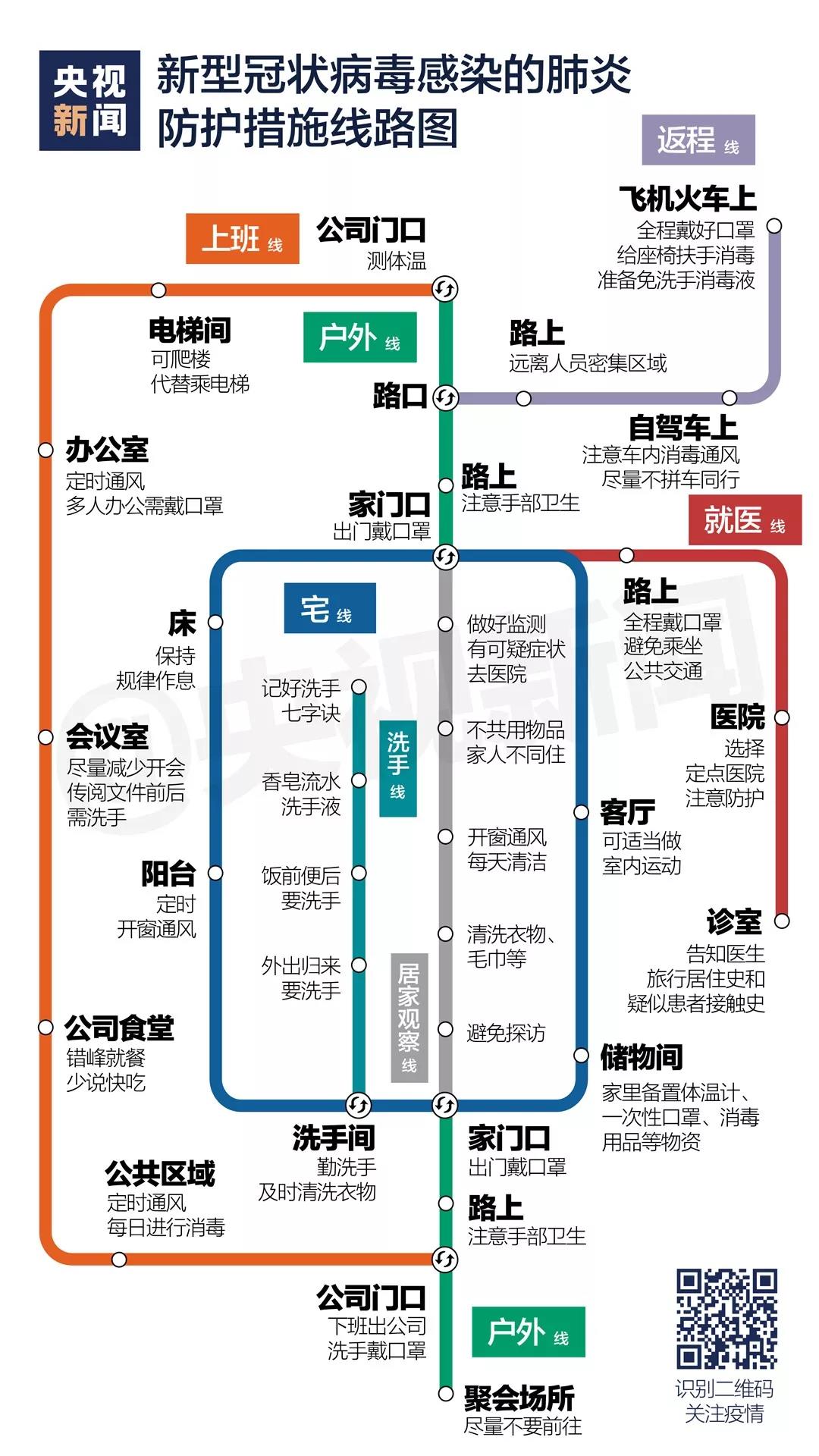 宅在家里，出門上班，返程路上…….jpg