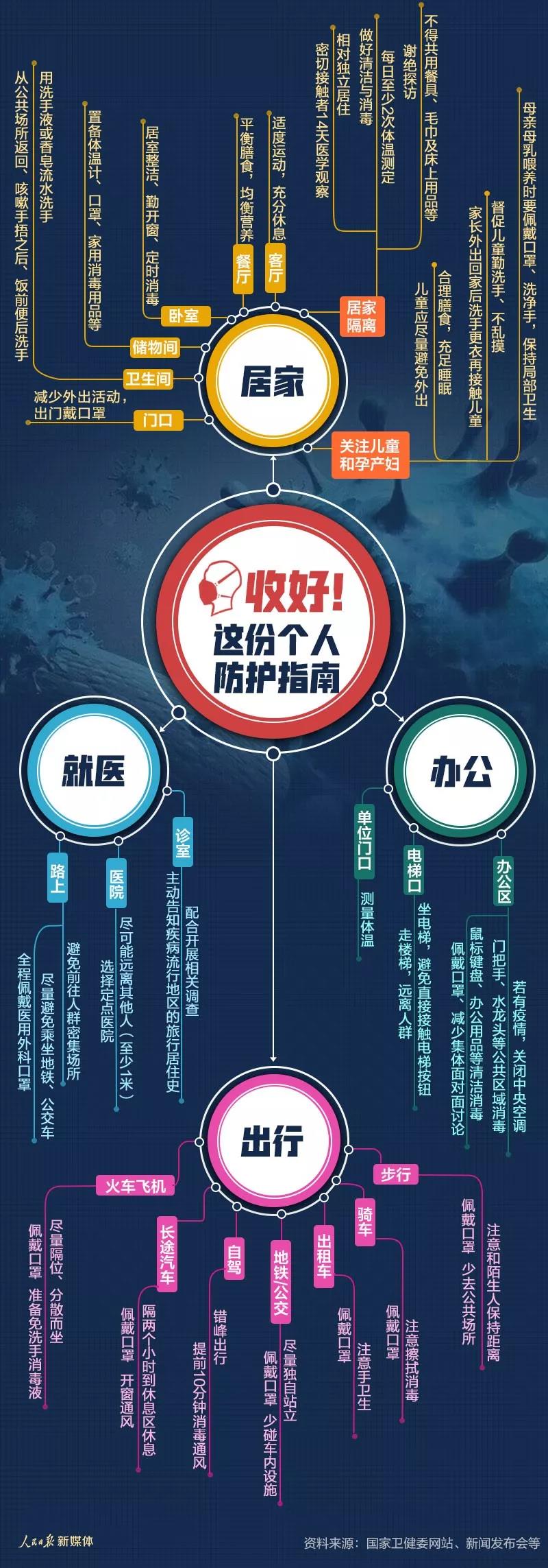 新型冠狀病毒肺炎：年后復工必備！個人防護指南.jpg