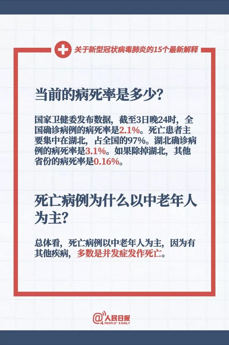 當前新型冠狀病毒的病死率是多少，新型冠狀病毒死亡病例為什么以中老人為主？.jpg