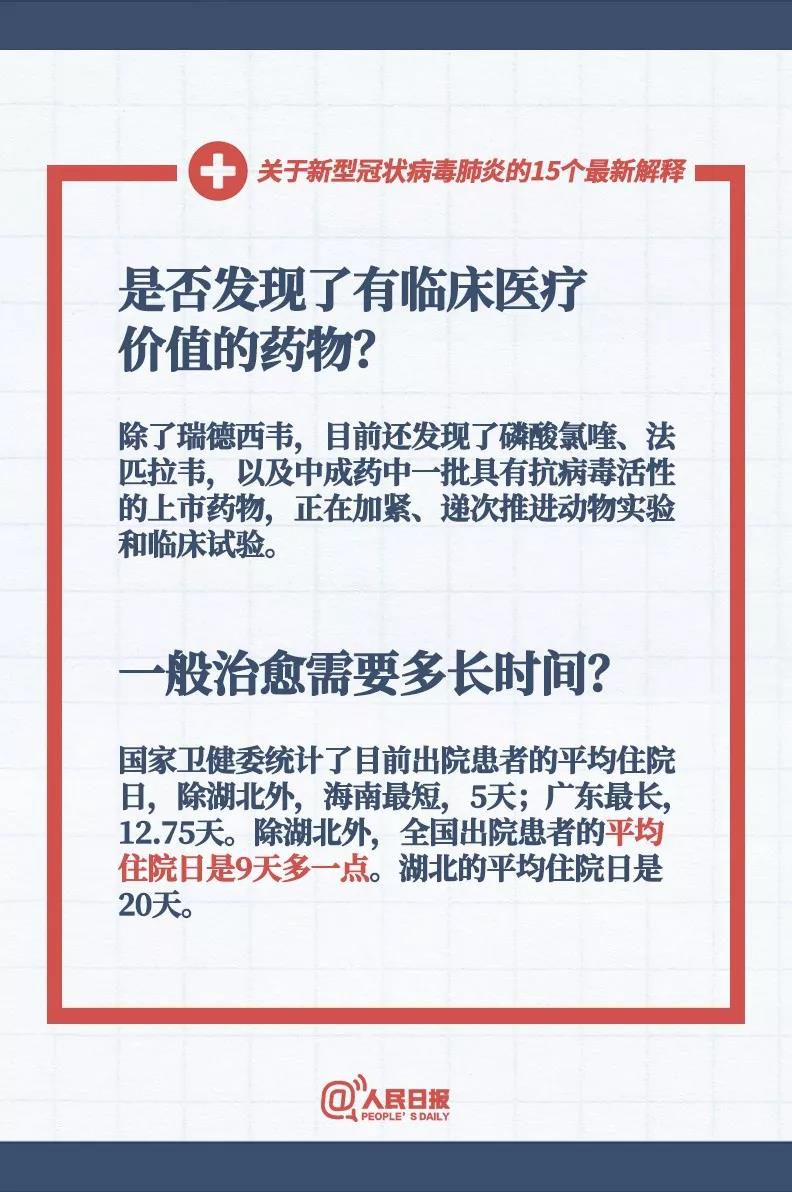 對付新型冠狀病毒是否發(fā)現(xiàn)了有臨床醫(yī)療價(jià)值的藥物，感染新型冠狀病毒的患者一般治愈需要多長時(shí)間？.jpg
