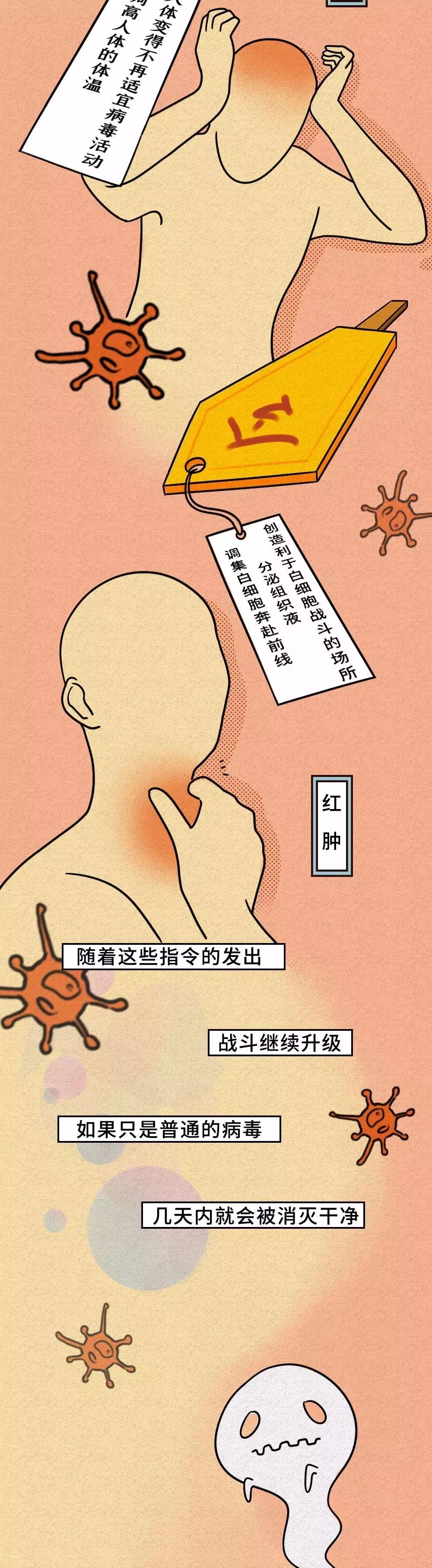 人體對新型冠狀病毒作出癥狀發(fā)熱、嗜睡.jpg