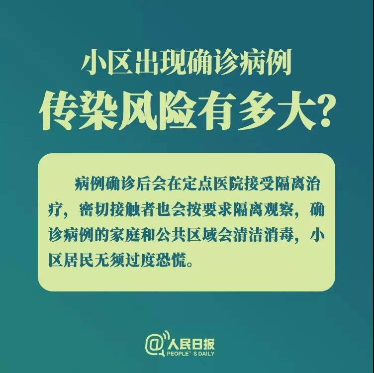 防控新型冠狀病毒：小區(qū)出現(xiàn)確診病例，傳染風險有多大？.jpg