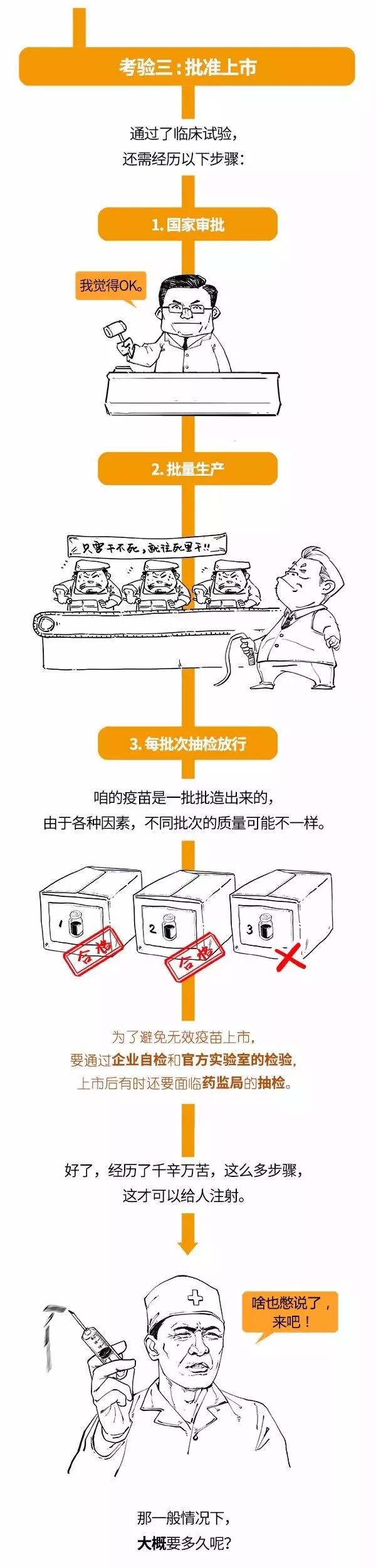 疫苗的如何上市的？.jpg