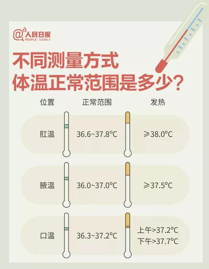 不同測量方式體溫正常范圍是多少？.jpg