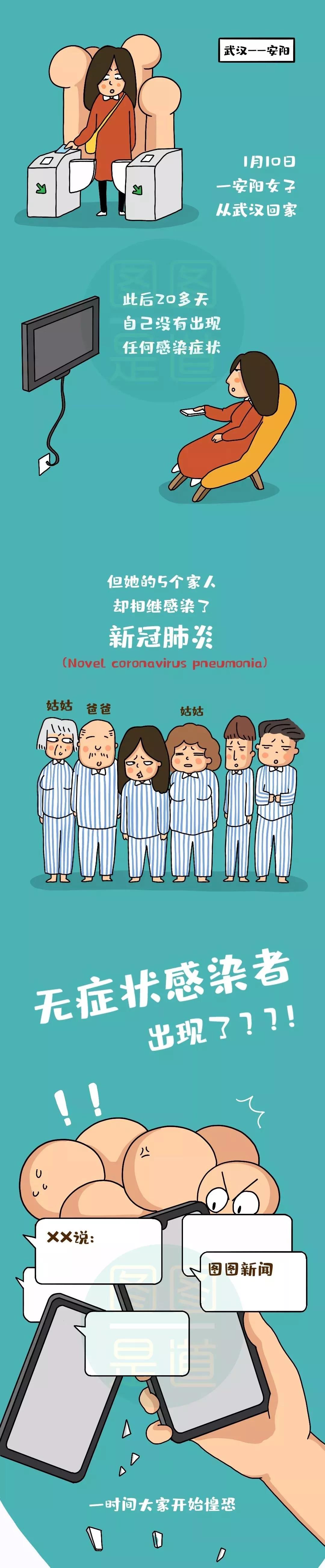 為什么有些感染者沒(méi)有癥狀？.jpg