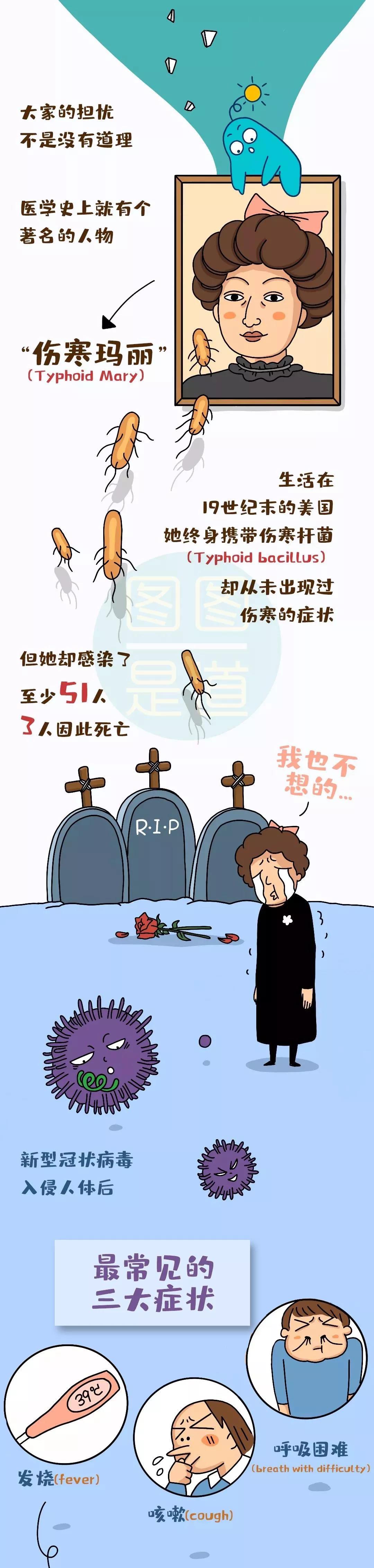 什么是無(wú)癥狀感染.jpg