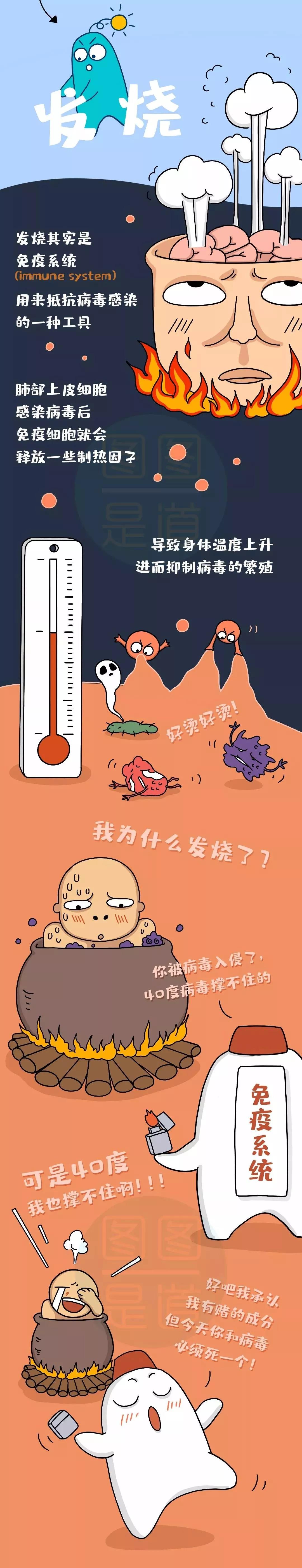 最常見(jiàn)的癥狀.jpg