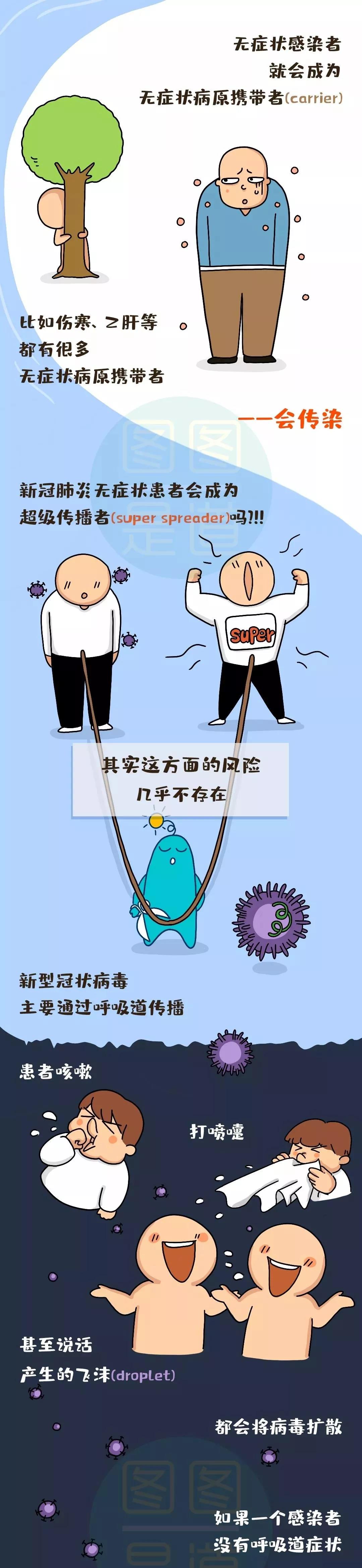 無(wú)癥狀感染者.jpg