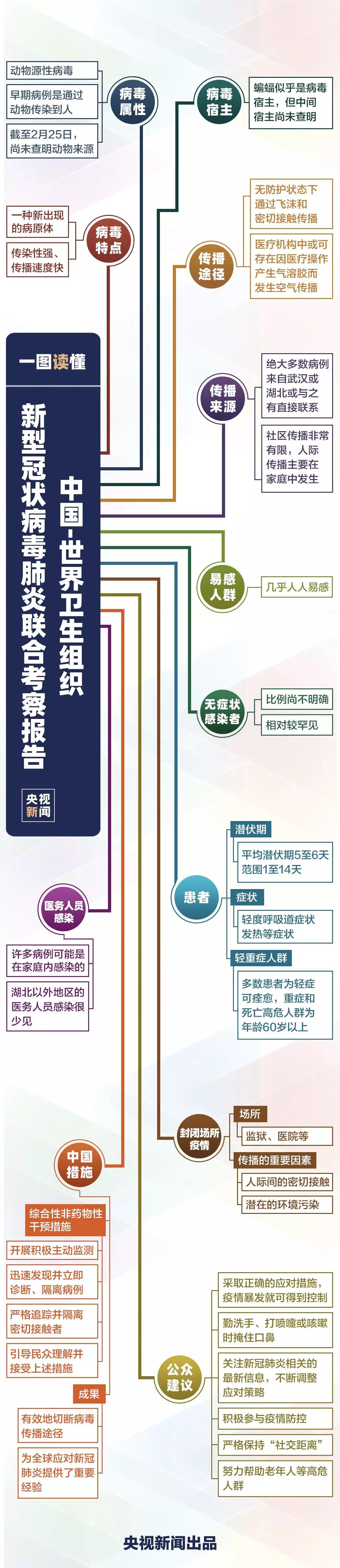什么是新冠病毒肺炎？.jpg