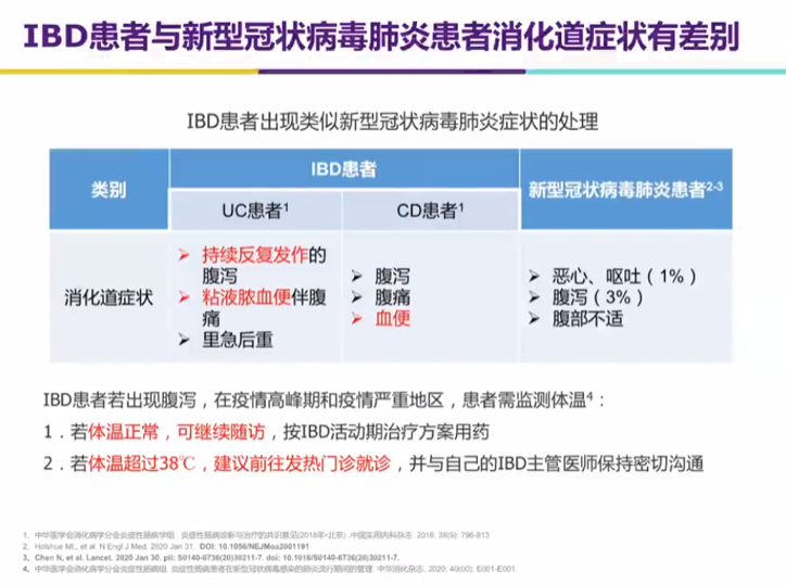 新冠肺炎和炎癥性腸病傻傻分不清楚？