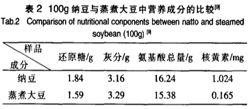 納豆真的能預(yù)防新冠肺炎嗎？
