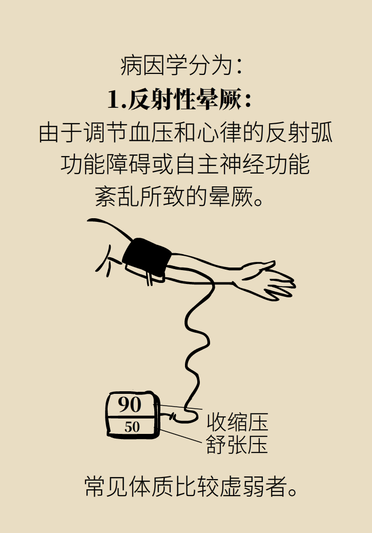 宅家頭暈是因為缺乏運動嗎？