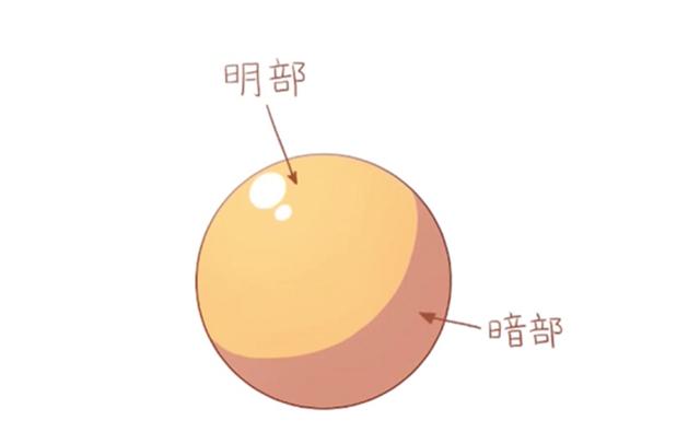光與影的交錯(cuò)！動(dòng)畫(huà)制作的中的“光”的設(shè)計(jì)可講究了