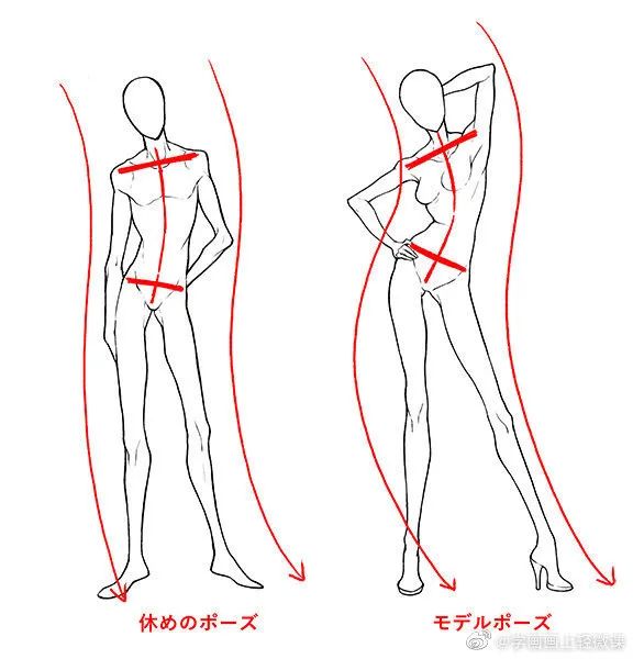 人體動勢線與姿勢參考，學(xué)畫畫收藏不虧