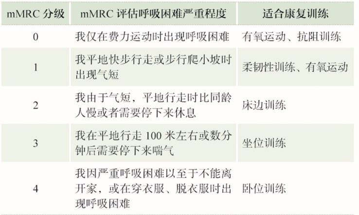 老年人感染了新冠肺炎后，該如何進行康復(fù)訓(xùn)練？