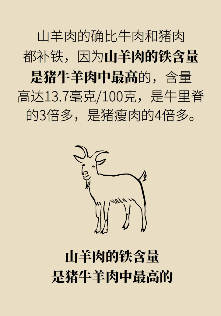吃羊肉可以補(bǔ)鐵嗎？