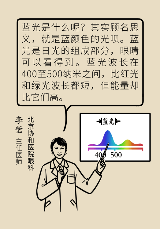 防藍光眼睛保護是怎么回事？