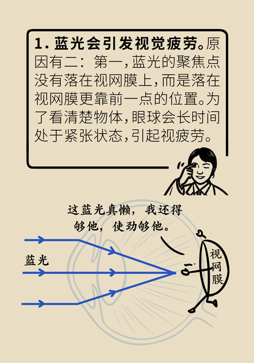 防藍光眼睛保護是怎么回事？