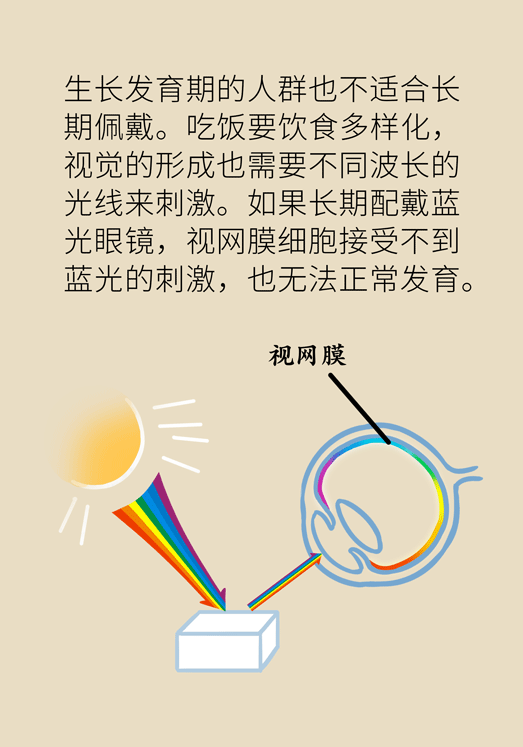 防藍光眼睛保護是怎么回事？