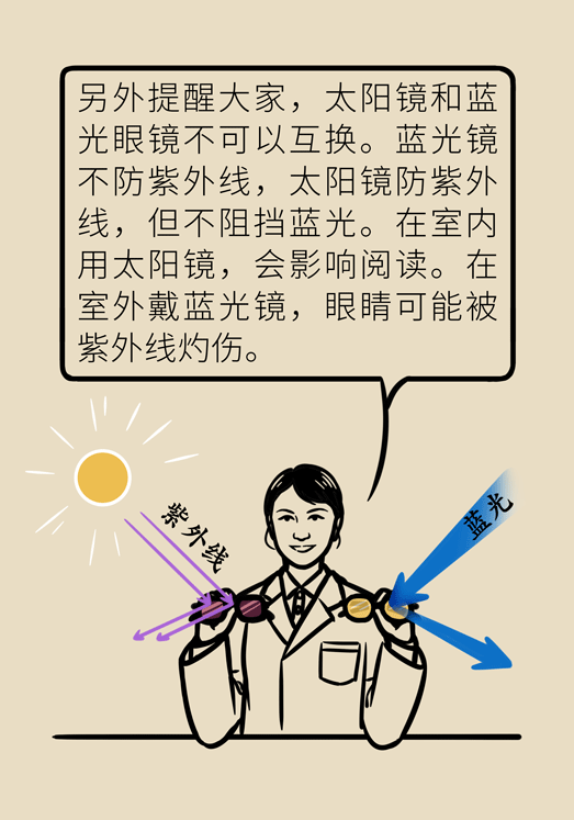 防藍光眼睛保護是怎么回事？