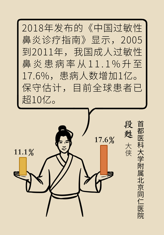 過敏性鼻炎怎么防護？