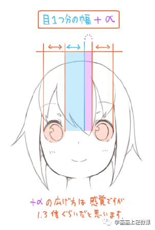 女孩畫不出可愛(ài)的感覺(jué)？是你把臉畫歪了吧！