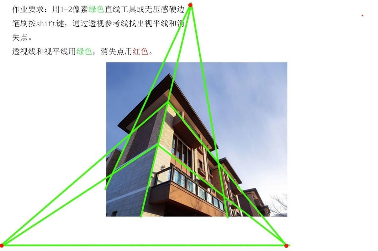 到底什么是透視？透視到底有多重要？一般繪畫有幾種透視？