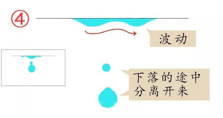 運(yùn)動(dòng)中的水4.jpg 運(yùn)動(dòng)中的水4.jpg