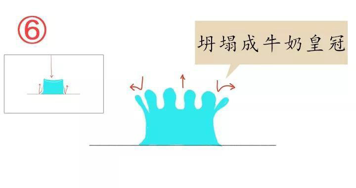 運(yùn)動(dòng)中的水6.jpg 運(yùn)動(dòng)中的水6.jpg