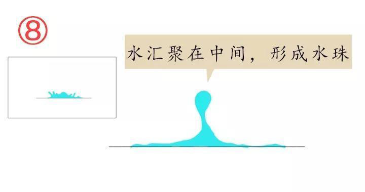 運(yùn)動(dòng)中的水8.jpg 運(yùn)動(dòng)中的水8.jpg