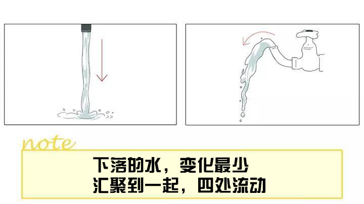 下落的水.jpg 下落的水.jpg