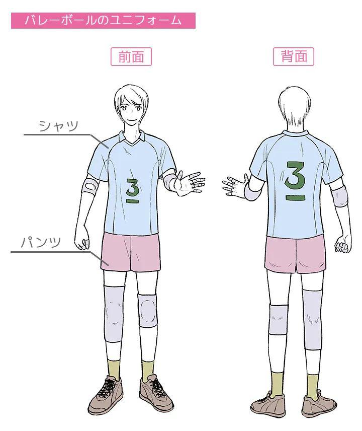 手繪動(dòng)漫運(yùn)動(dòng)服應(yīng)該怎么畫呢？