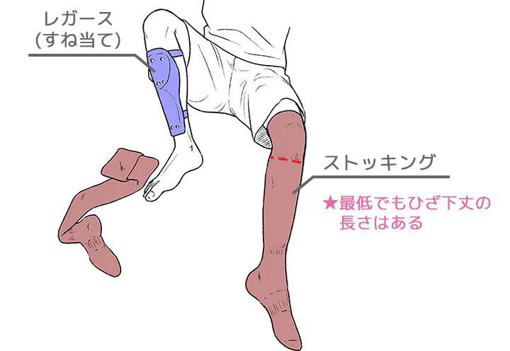 手繪動(dòng)漫運(yùn)動(dòng)服應(yīng)該怎么畫呢？