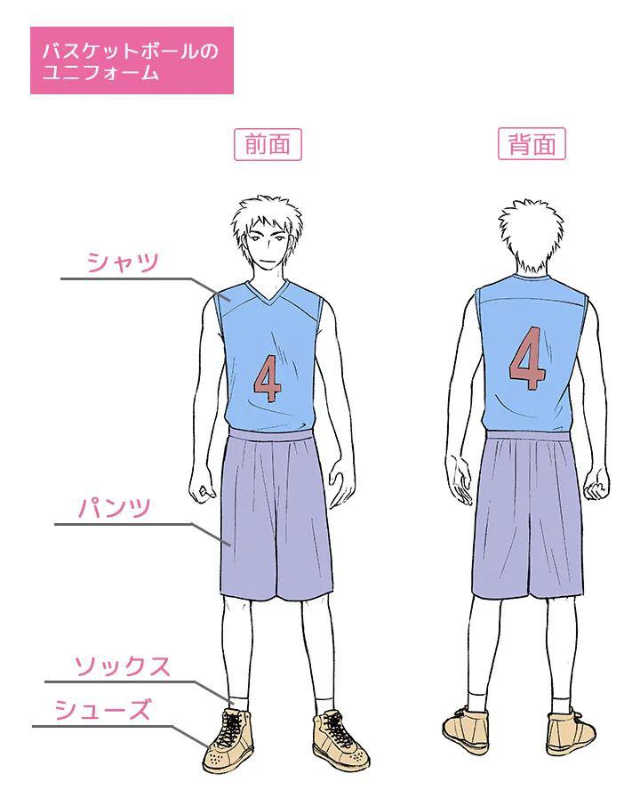 手繪動(dòng)漫運(yùn)動(dòng)服應(yīng)該怎么畫呢？