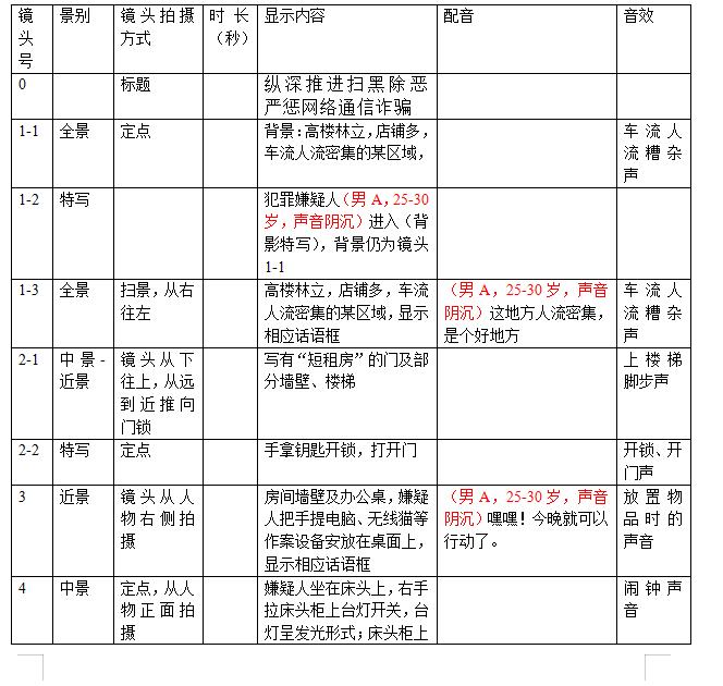 掃黑除惡動(dòng)畫制作劇本鏡頭一.jpg 掃黑除惡動(dòng)畫制作劇本鏡頭一.jpg