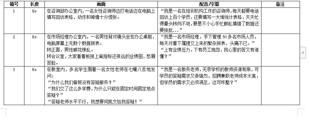 我是一名在培訓機構(gòu)工作的咨詢師，每天都要電話回訪上百個學員，還要填寫一大堆統(tǒng)計表格，天天忙得暈頭轉(zhuǎn)向不說，要是不小心手忙腳亂填錯了數(shù)據(jù)還要挨批....jpg