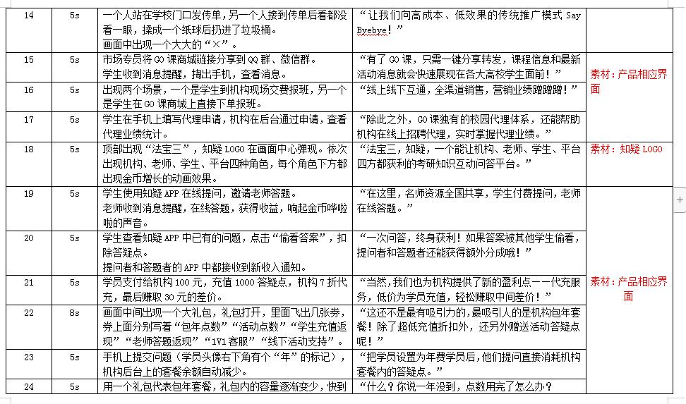 讓我們向高成本、低效果的傳統(tǒng)推廣模式Say Byebye！.jpg