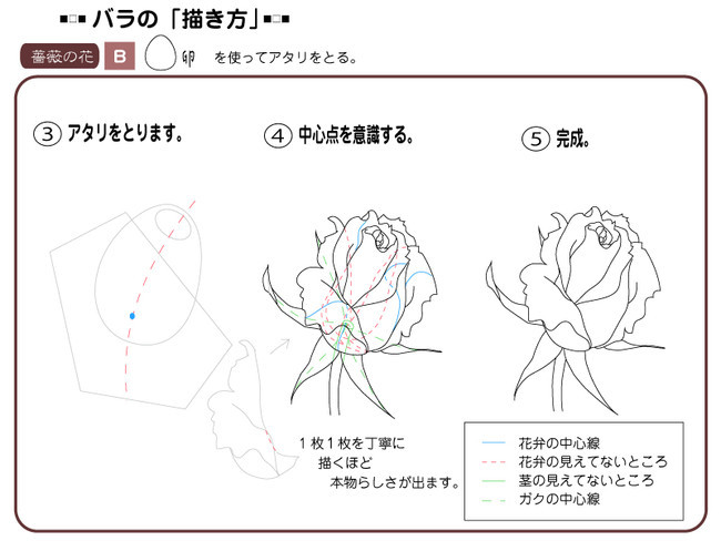 各種花的簡單畫法，一步一步教你畫鮮花
