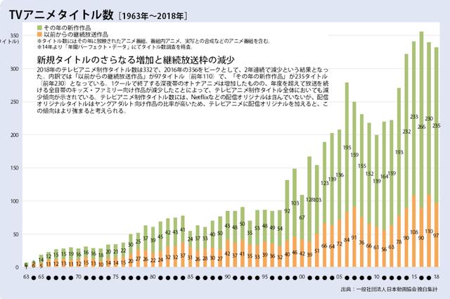 庵野秀明猜到了日本動畫的衰退，但沒有猜到中國人會出錢拯救業(yè)界