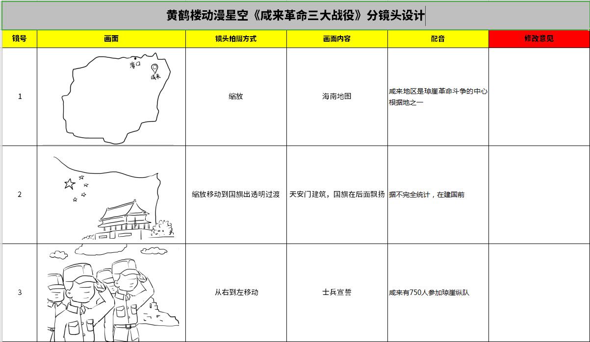 海南動(dòng)畫制作《咸來(lái)革命三大戰(zhàn)役》分鏡頭設(shè)計(jì)1-3.jpg